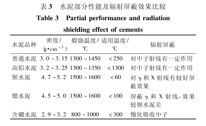 锦州硫酸钡的铅当量防护